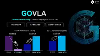 国产人形机器人技术获高层关注，具身智能加速产业落地