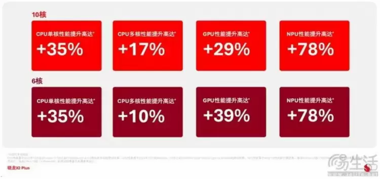 全新AI PC平台亮相，性能与性价比双重突破重塑市场格局(图8)