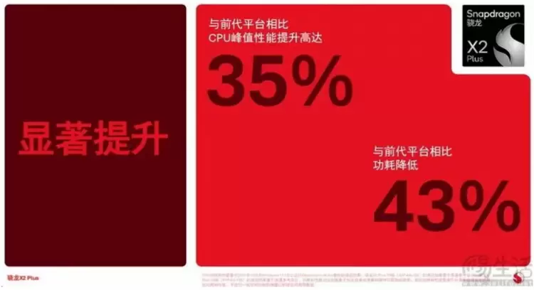 全新AI PC平台亮相，性能与性价比双重突破重塑市场格局(图9)