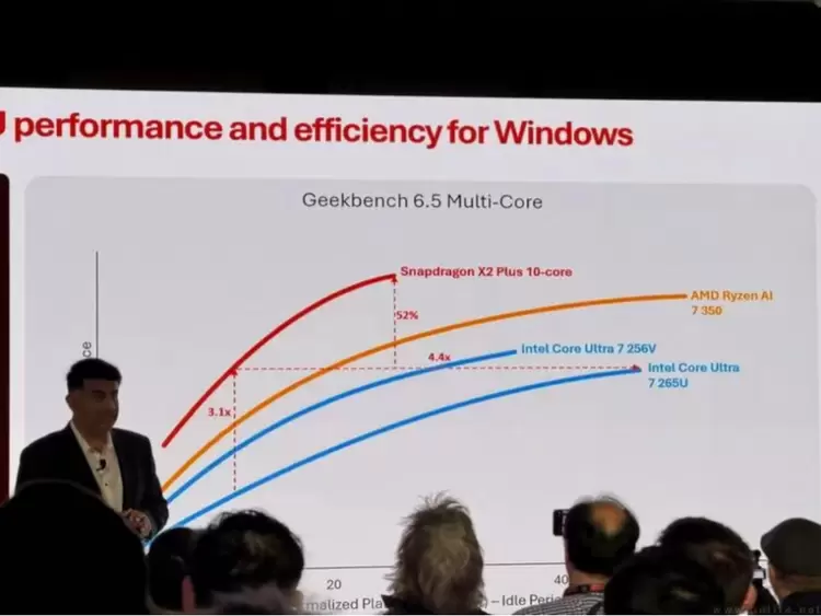 全新AI PC平台亮相，性能与性价比双重突破重塑市场格局(图10)