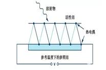 非接触式红外测温仪原理与传感器技术深度解析(图2)