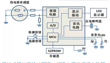 非接触式红外测温仪原理与传感器技术深度解析(图8)