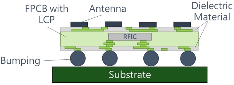 晶圆制造龙头跨界封测，先进封装技术如何重塑产业链