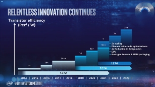 产能提升有效缓解处理器缺货，先进制程布局同步推进