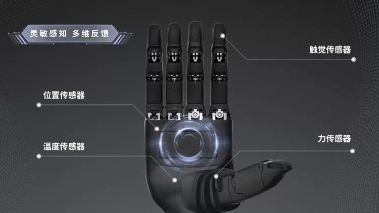 新一代高自由度灵巧手亮相，技术创新赋能机器人产业化进程(图5)