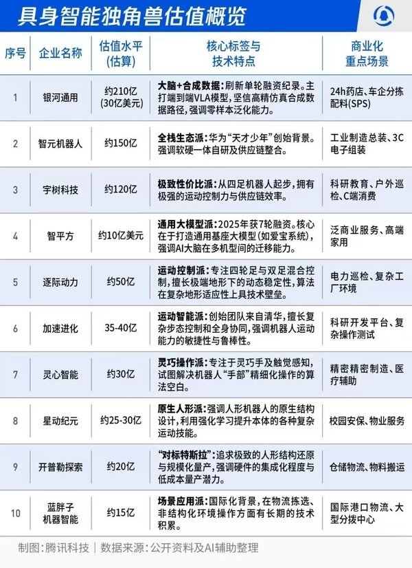 具身智能机器人获千台订单，工业场景规模化应用突破(图4)