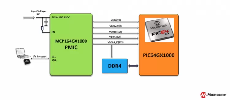 高度集成PMIC如何为人工智能应用优化电源管理与系统性能(图2)