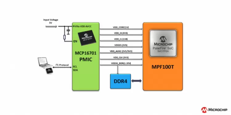 高度集成PMIC如何为人工智能应用优化电源管理与系统性能(图1)