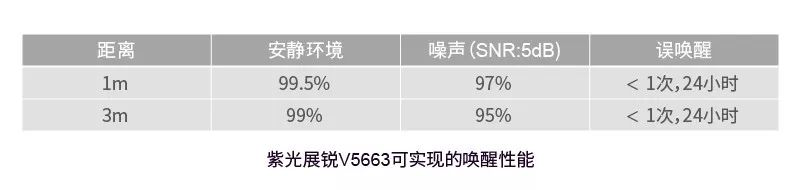 应对AIoT多重挑战,新一代高集成芯片解决方案发布(图3) 应对AIoT多重挑战,新一代高集成芯片解决方案发布(图3)