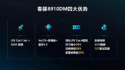 物联网低速市场迎来黑马，Cat.1bis芯片填补产品空白