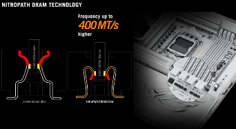 NitroPath技术全面普及，DDR5内存性能实现显著跃升(图2)