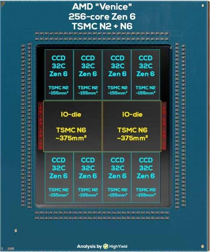 Venice处理器深度解析：256核心与1GB缓存的性能革新(图2)