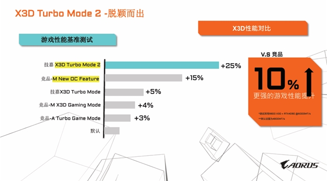 专为X3D处理器打造，全系列主板全面解析与选购指南(图6)
