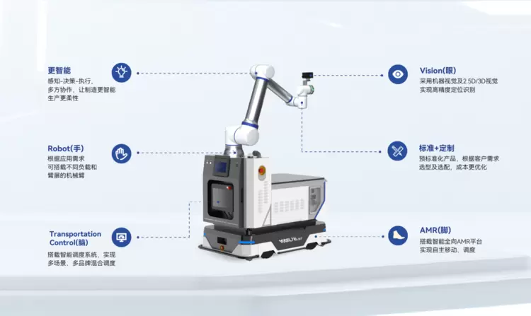复合机器人实现感知决策执行一体化，重构智能协同新范式(图3)