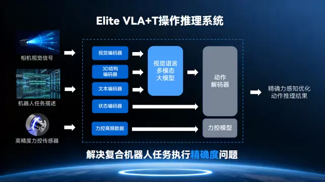 复合机器人实现感知决策执行一体化，重构智能协同新范式(图6)
