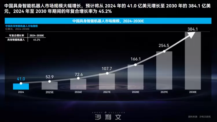 复合机器人实现感知决策执行一体化，重构智能协同新范式(图12)