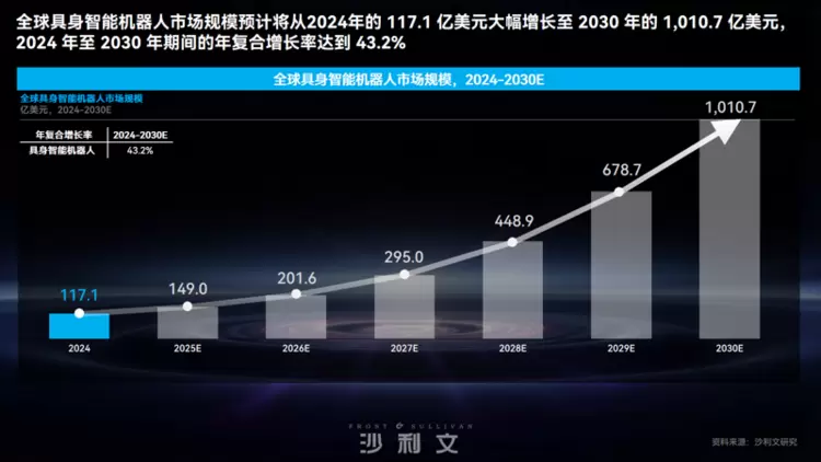 复合机器人实现感知决策执行一体化，重构智能协同新范式(图11)