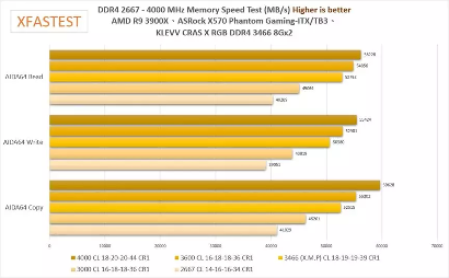 电竞超频内存深度评测：RGB灯效与性能极限解析(图17)