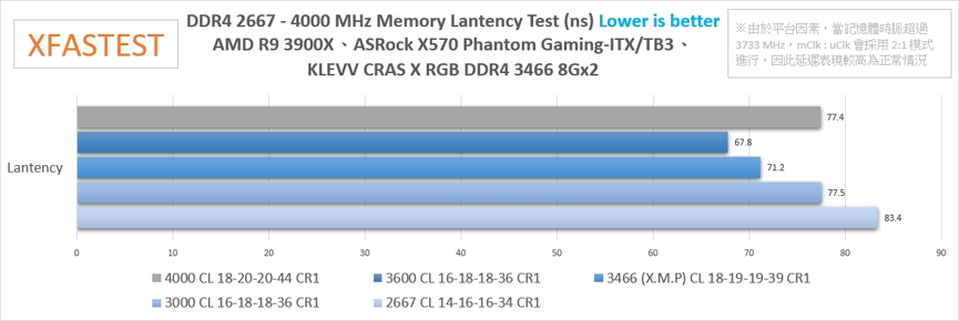 电竞超频内存深度评测：RGB灯效与性能极限解析(图18)