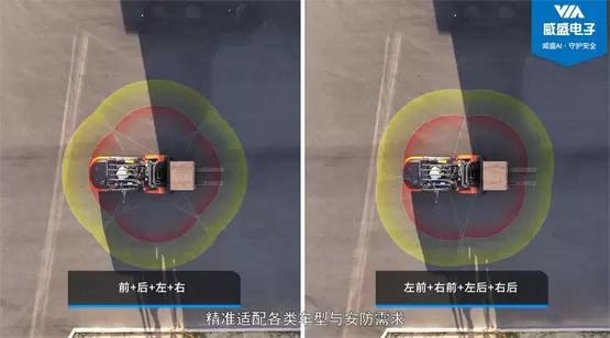 叉车安全新防线：AI主动预警系统如何实现零事故愿景(图3)
