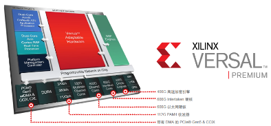 面向5G核心网的高性能自适应计算平台如何突破传统架构限制(图3) 面向5G核心网的高性能自适应计算平台如何突破传统架构限制(图3)