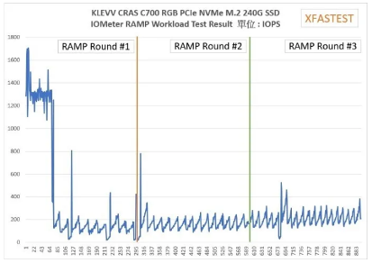 RGB灯效电竞固态硬盘评测：散热性能与读写速度实测分析(图20)