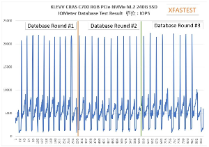 RGB灯效电竞固态硬盘评测：散热性能与读写速度实测分析(图21)