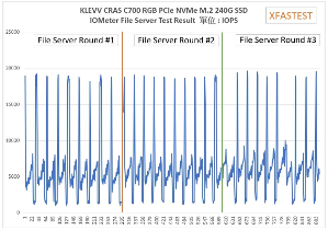 RGB灯效电竞固态硬盘评测：散热性能与读写速度实测分析(图22)