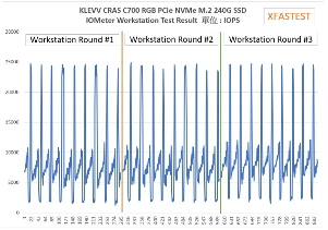 RGB灯效电竞固态硬盘评测：散热性能与读写速度实测分析(图23)