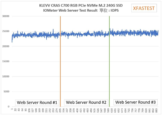 RGB灯效电竞固态硬盘评测：散热性能与读写速度实测分析(图24)