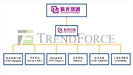 存储业务战略调整，产品线聚焦与转移引关注