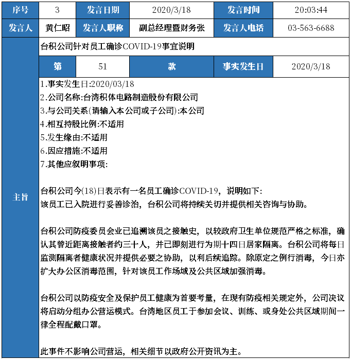 员工确诊新冠？半导体龙头回应：已启动分组办公，运营不受影响(图1)