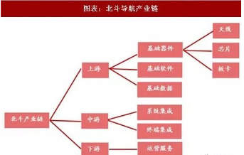 北斗导航芯片国产化突破，存储芯片自主替代助力产业链安全(图2)