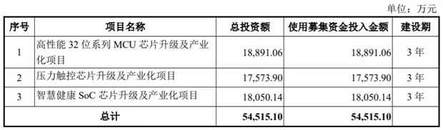 供应商科创板IPO获受理，专注信号链芯片设计与一站式解决方案