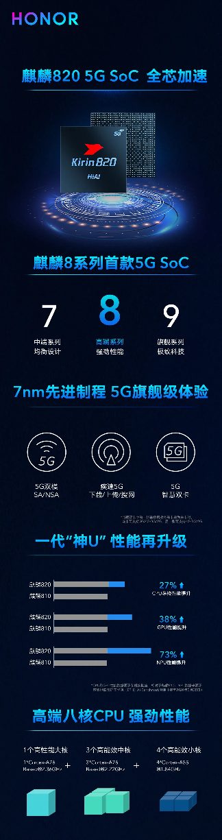 全方位升级的5G移动平台，性能与能效大幅跃升(图1)