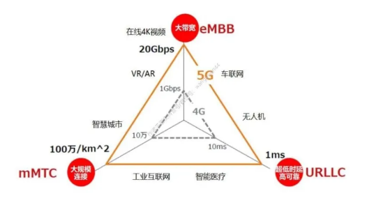 新基建驱动存储芯片国产化，半导体产业迎来发展新机遇(图2)