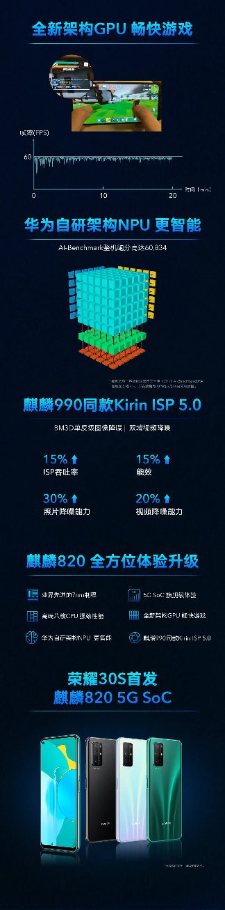 全方位升级的5G移动平台，性能与能效大幅跃升(图2)