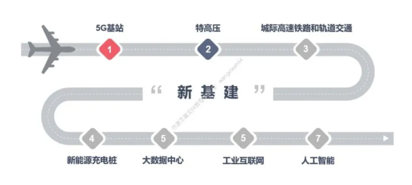 新基建驱动存储芯片国产化，半导体产业迎来发展新机遇(图1)