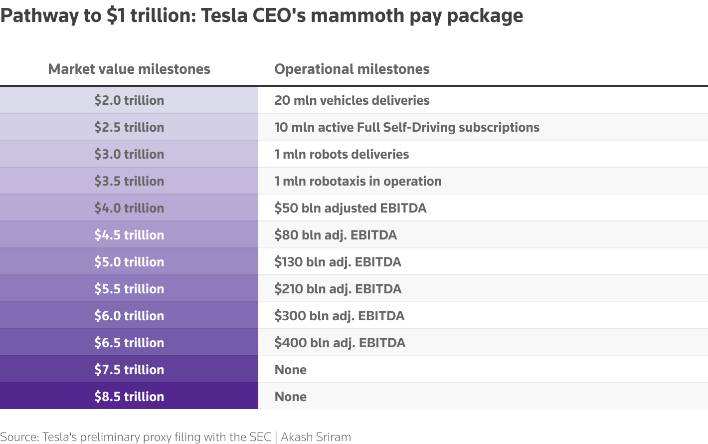 天价薪酬案获股东高票通过,背后是豪赌未来还是无奈妥协?(图3) 天价薪酬案获股东高票通过,背后是豪赌未来还是无奈妥协?(图3)