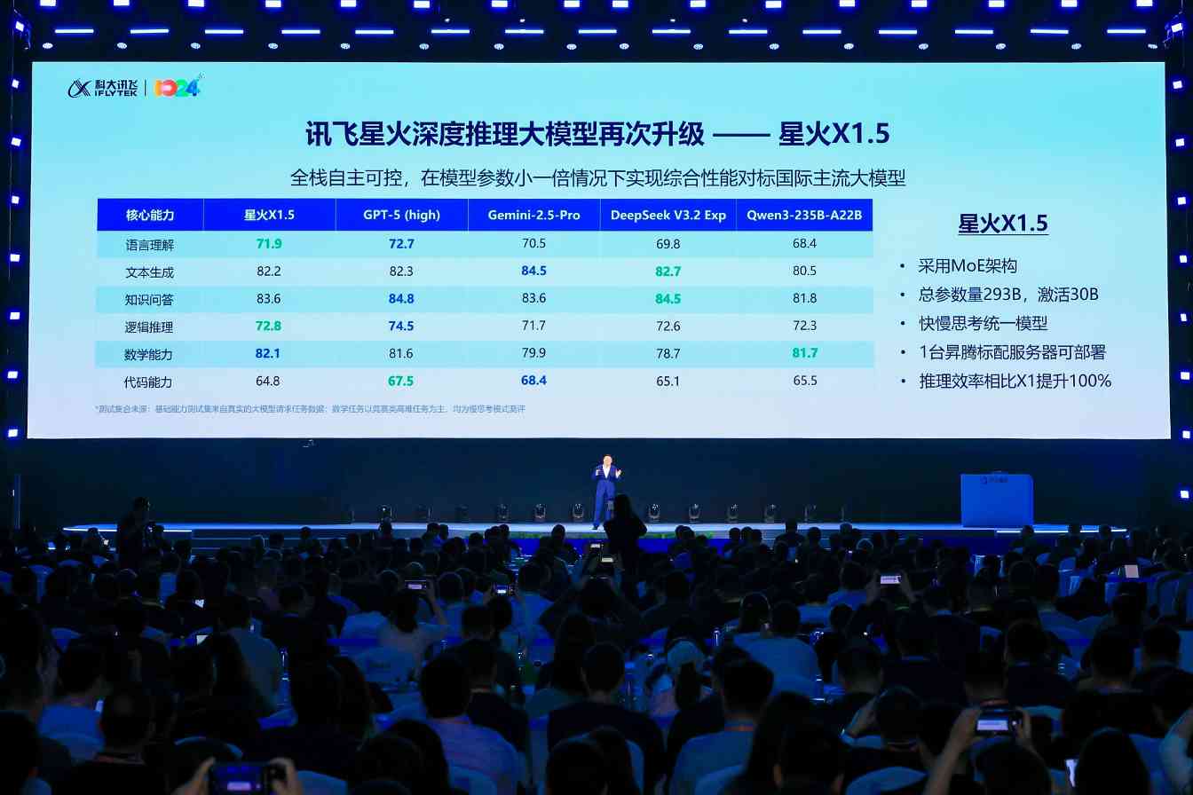 大模型迎来重大升级，聚焦MoE架构与多模态交互新突破