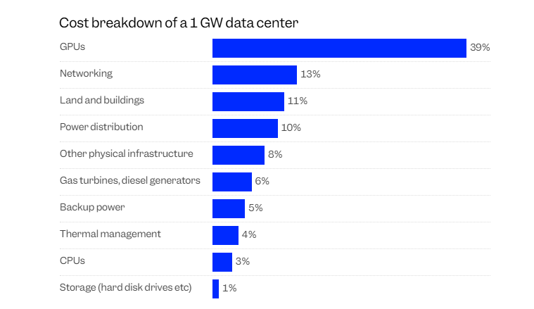 全球首个市值破5万亿巨头的崛起与AI泡沫隐忧(图3)