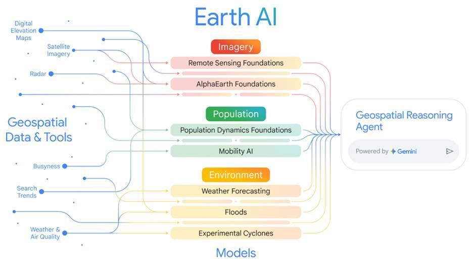 AI技术大爆发：从文档理解到智能编程，行业迎来颠覆性革新(图3)