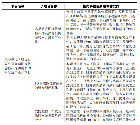 两家半导体企业科创板IPO获受理，聚焦图像传感器与封测领域(图2)
