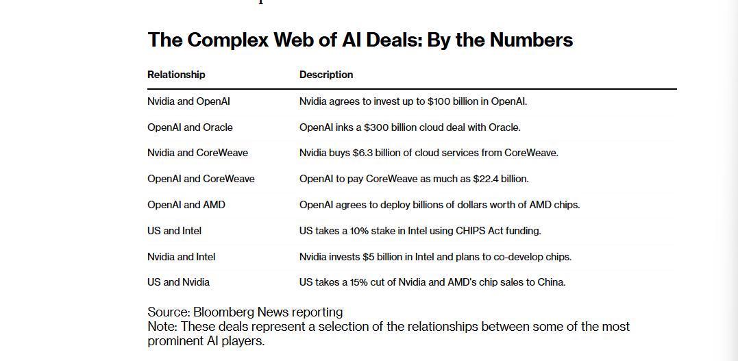 AI基建热潮下的循环交易风险(图2)