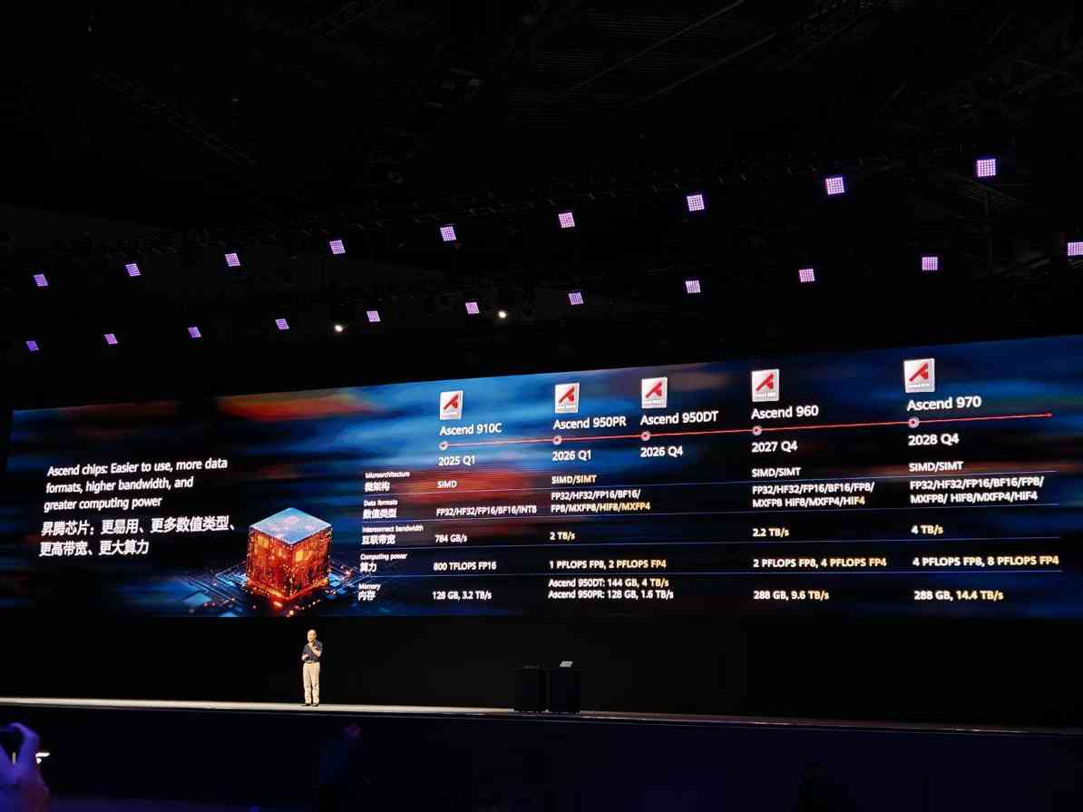 华为昇腾芯片未来三年战略规划曝光