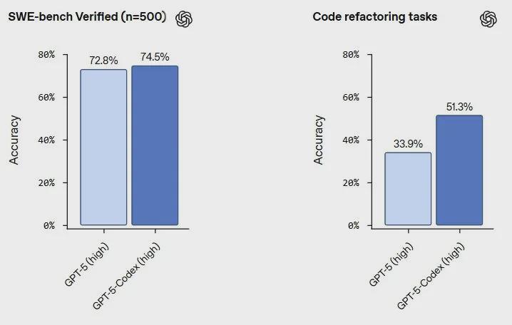 AI编程助手实现7小时独立开发(图2) AI编程助手实现7小时独立开发(图2)