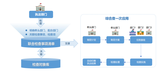 智慧扫码入企系统推动执法监管数字化转型