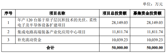 半导体设备国产化再添新军 抢占高端制造装备市场