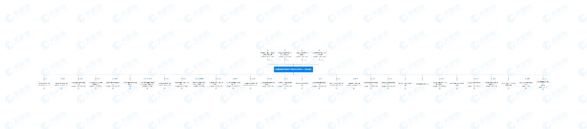 国家大基金旗下聚源聚芯投资半导体设备企业
