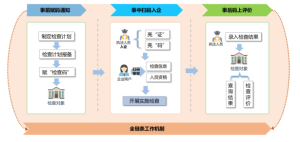 智慧执法新模式，提升效率与规范性